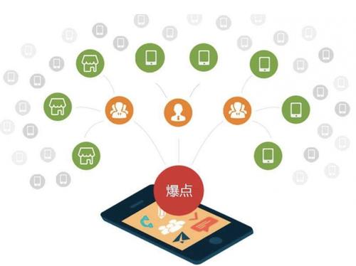 武都为什么越来越多的企业通过软文营销来引流